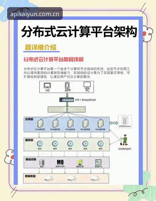 开云体育平台 开云体育平台2024年技术架构升级最新动态:基于WebSocket的低延迟投注系统深度评测